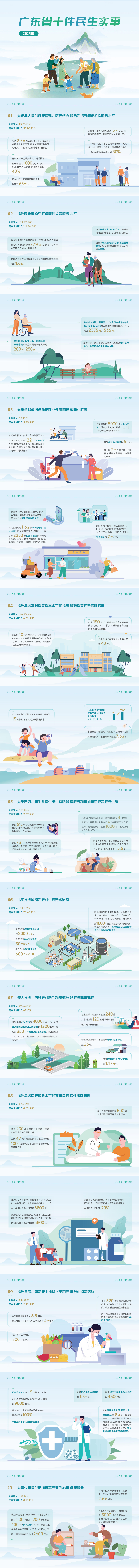 一圖讀懂2025年廣東省十件民生實事.jpg