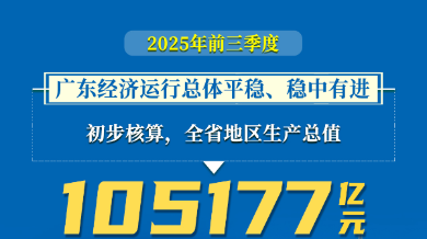 圖說(shuō)經(jīng)濟(jì) | 廣東2025年前三季度經(jīng)濟(jì)運(yùn)行情況